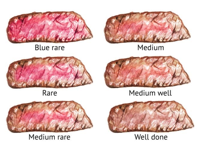 Degrees of steak doneness. Watercolor hand drawn illustration.